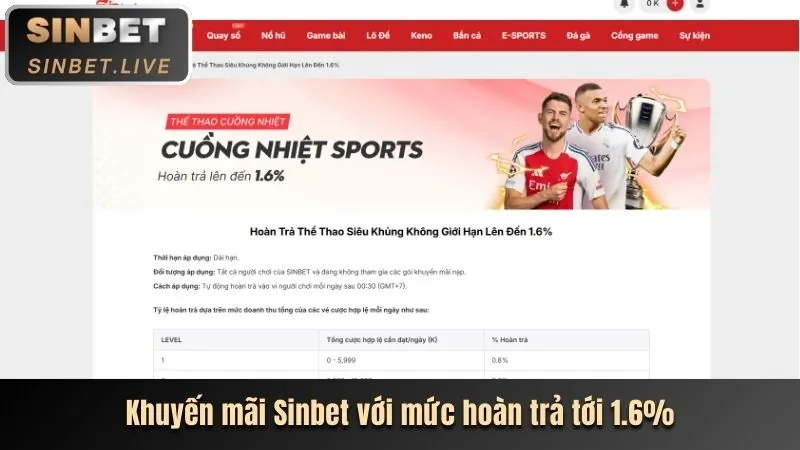 Ưu đãi chào mừng 8live win